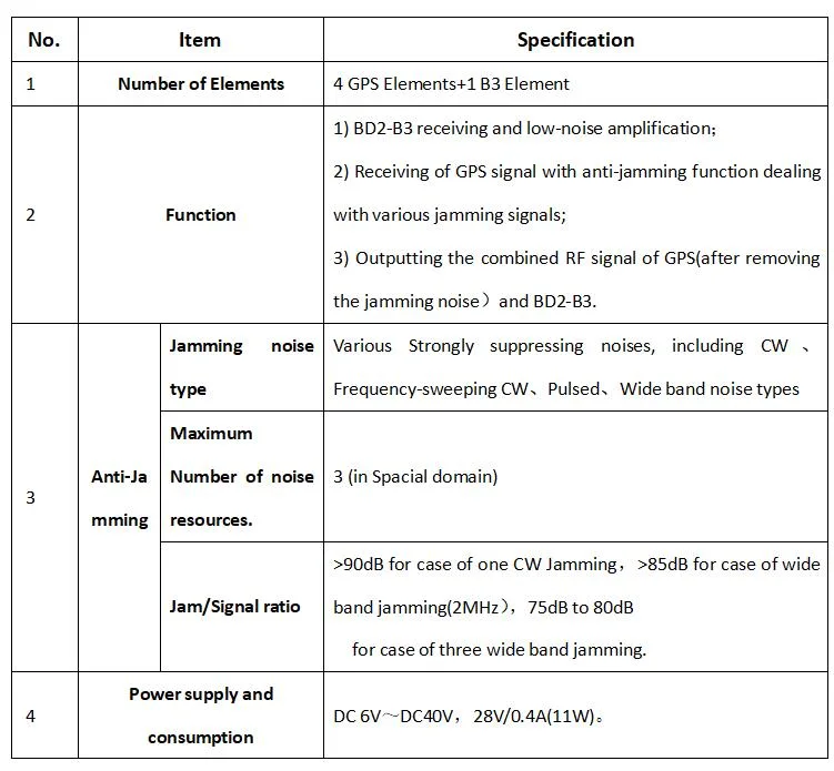 GPS Anti-Jamming Antenna Products