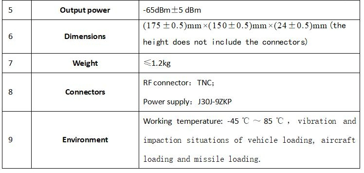 GPS Anti-Jamming Antenna Products